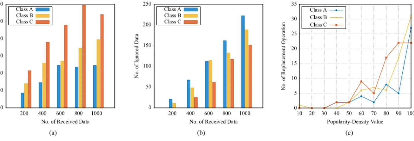 Fig. 3: QCR Measurement Results.