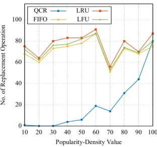 Fig. 4: QCR Comparison Results.