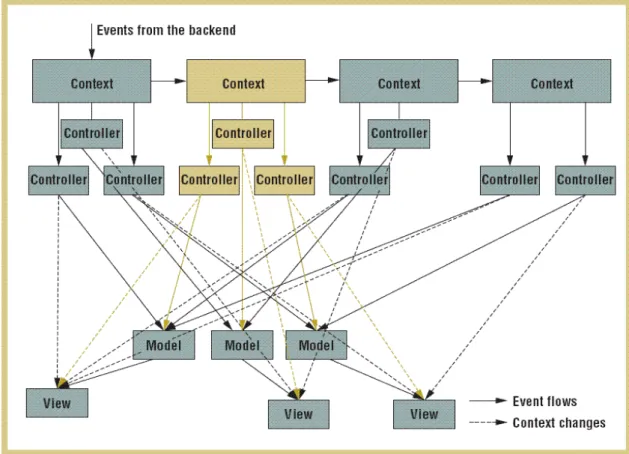 Figure 3.1 Rehman’s Architecture. Courtesy of Pervasive Computing 