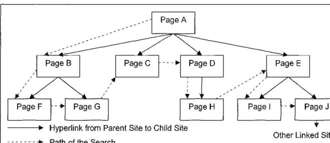 Figure 5-2: Depth-First Traversal Search 