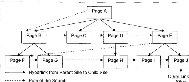 Figure 5-3: Breadth-First Traversal Search 