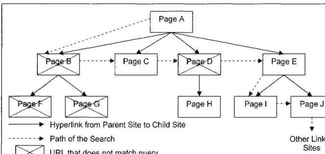 Figure 5-5: Pruning Traversal Path 