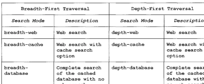 Table 8-1:  Search Modes for the Real-Time Search Engine 