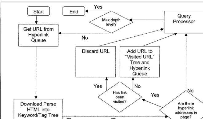 Figure 8-1: Flow Diagram of the Spider and Parser Function 