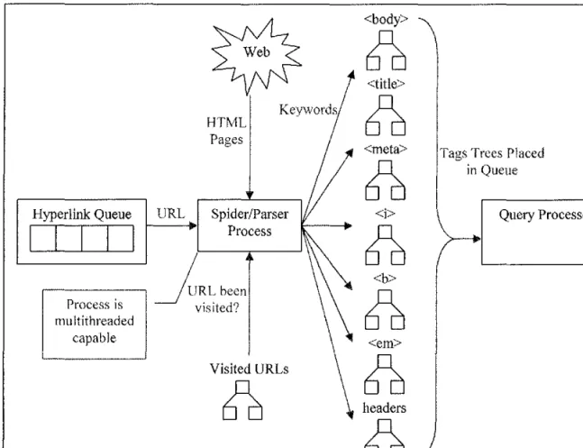 Figure 8-2:  HTML  Parser Process 