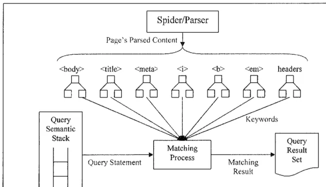 Figure 8-4:  The Query Processor 