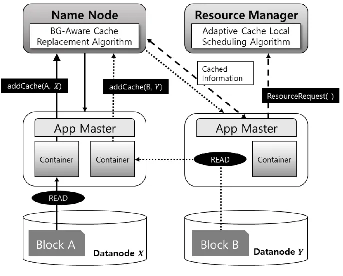 Figure 8. Architecture overview 
