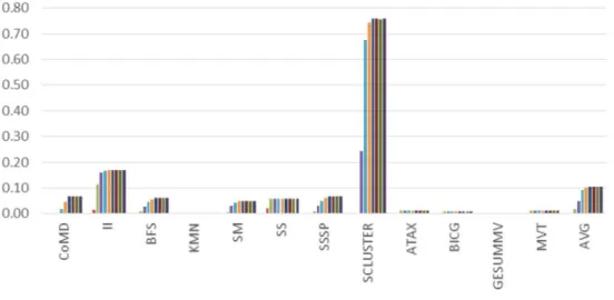 Figure 4.7: Breaking down the ratio of memory pipeline stall by its two causes: