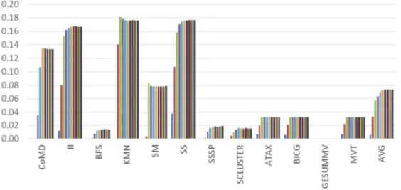Figure 4.8: Memory partition congestion ratio. Varying the maximum number of warps per scheduler.