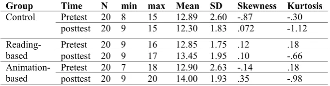 Table 1. 