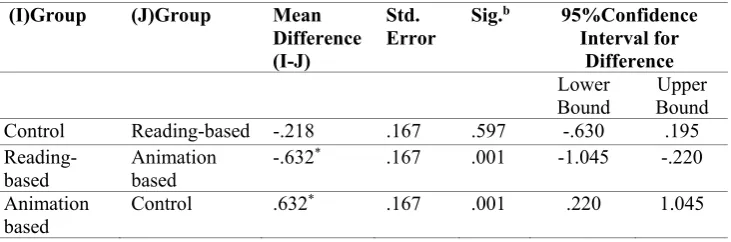 Table 2. 