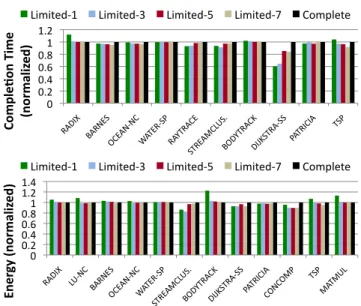 Figure 12: Remote Access Threshold sensitivity study for nRAT levels (L) and RAT max (T)