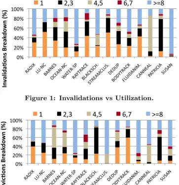 Figure 2: Evictions vs Utilization.