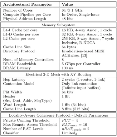 Table 1: Architectural parameters for evaluation.