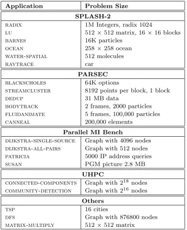 Table 2: Problem sizes for our parallel benchmarks.