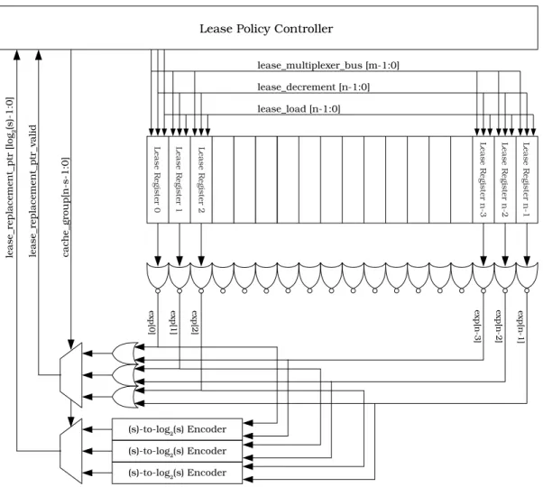Figure 3-3: Lease cache update stage for a generic four way set associative cache, with update circuitry shown for three sets