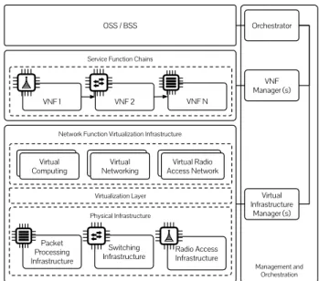 Fig. 5: Average execution time using the ILP–based algorithm and the heuristic with different virtual and substrate topologies.