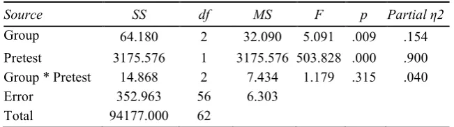Table 3. 