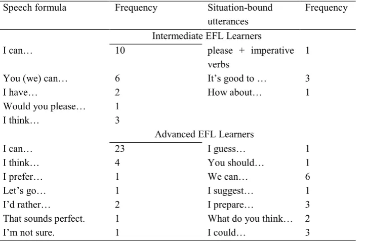 Table 4. 
