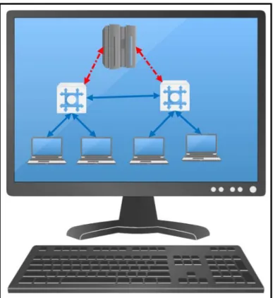 Figure 3. Network emulated in a single computer 