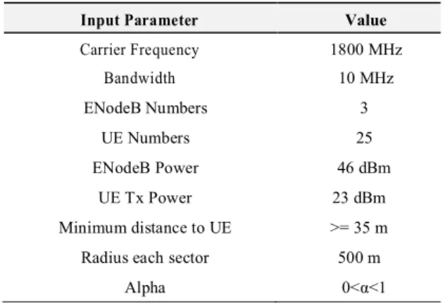 Table 1. Input Parameter  