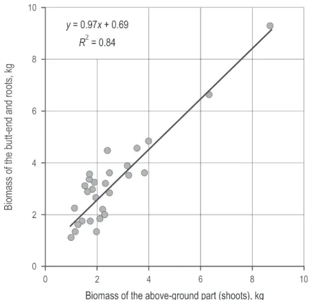 Fig. 6 Illustration of the root division into thickness fractions; a) up to 2 mm, b) 2–8 mm, c) 8–30 mm