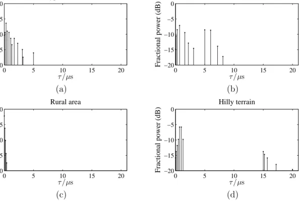 Figure 2.2: Power-delay profile for (a) typical urban, (b) bad urban, (c) rural area, (d) hilly terrain, from COST 207 [30]
