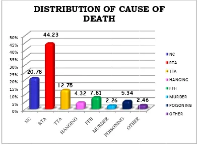 Fig 3. DistrF