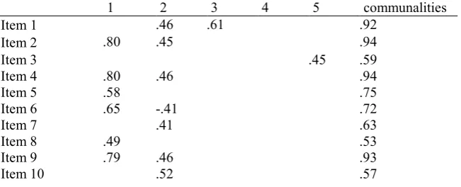 Table 1. 