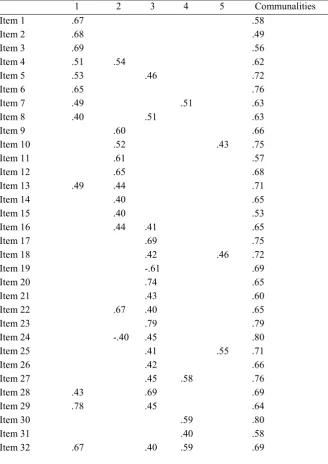 Table 3. 