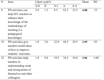 Table 4. 