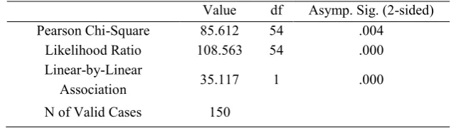 Table 6. 