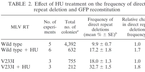 FIG. 3. Dynamic copy choice model for RT template switching. Shadedboxes represent direct repeats in an RNA template
