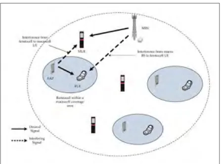 Figure 1.4 Scenario of cross-tier interferences Taken from Hatoum et al. (2011)