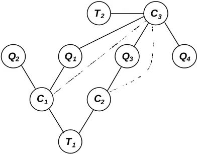 Table 2.1. Steps required to generate a junction tree. 