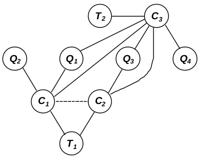 Fig. 2.9. The triangulated graph. 