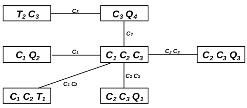 Fig. 2.10. The junction graph. 