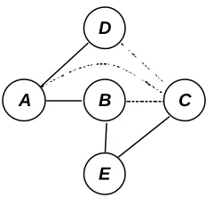 Fig. 2.14. The network after the drafting stage. 