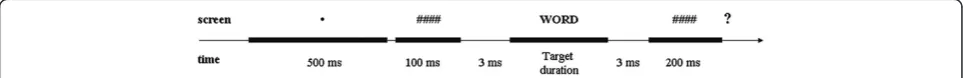 Table 1 Demographic and neuropsychological information