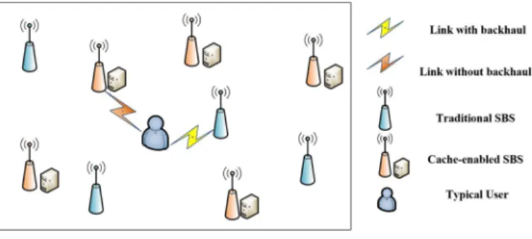 Fig. 1. System model.