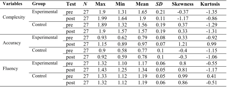 Table 1.  