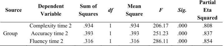 Table 2. 