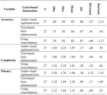 Table 4. 