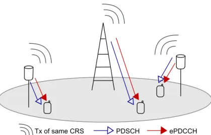 Figure 2.5.: Soft cell based realization of a LTE heterogeneous network