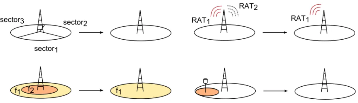 Figure 2.7.: Different network-level sleep modes