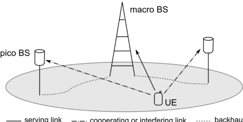 Figure 4.1.: Example of cooperation in uplink of a heterogeneous network
