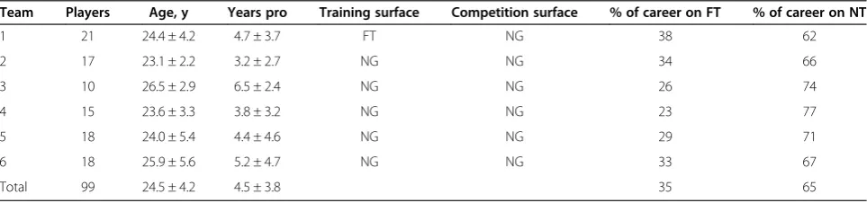 Table 1 Key phrases for mechanical group comments