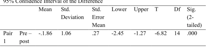 Table 3. Results of the Paired Sample T-Test for Sequence Map Group 