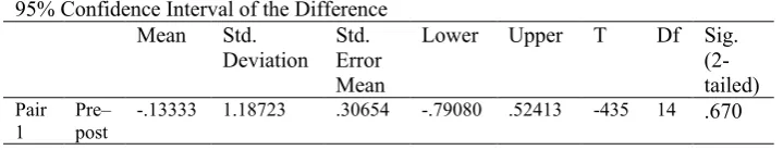 Table 4. 