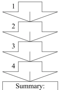 Figure 1: A sequence map chart (Baxendell, 2003) 